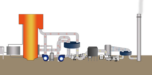 解決方案 解決方案